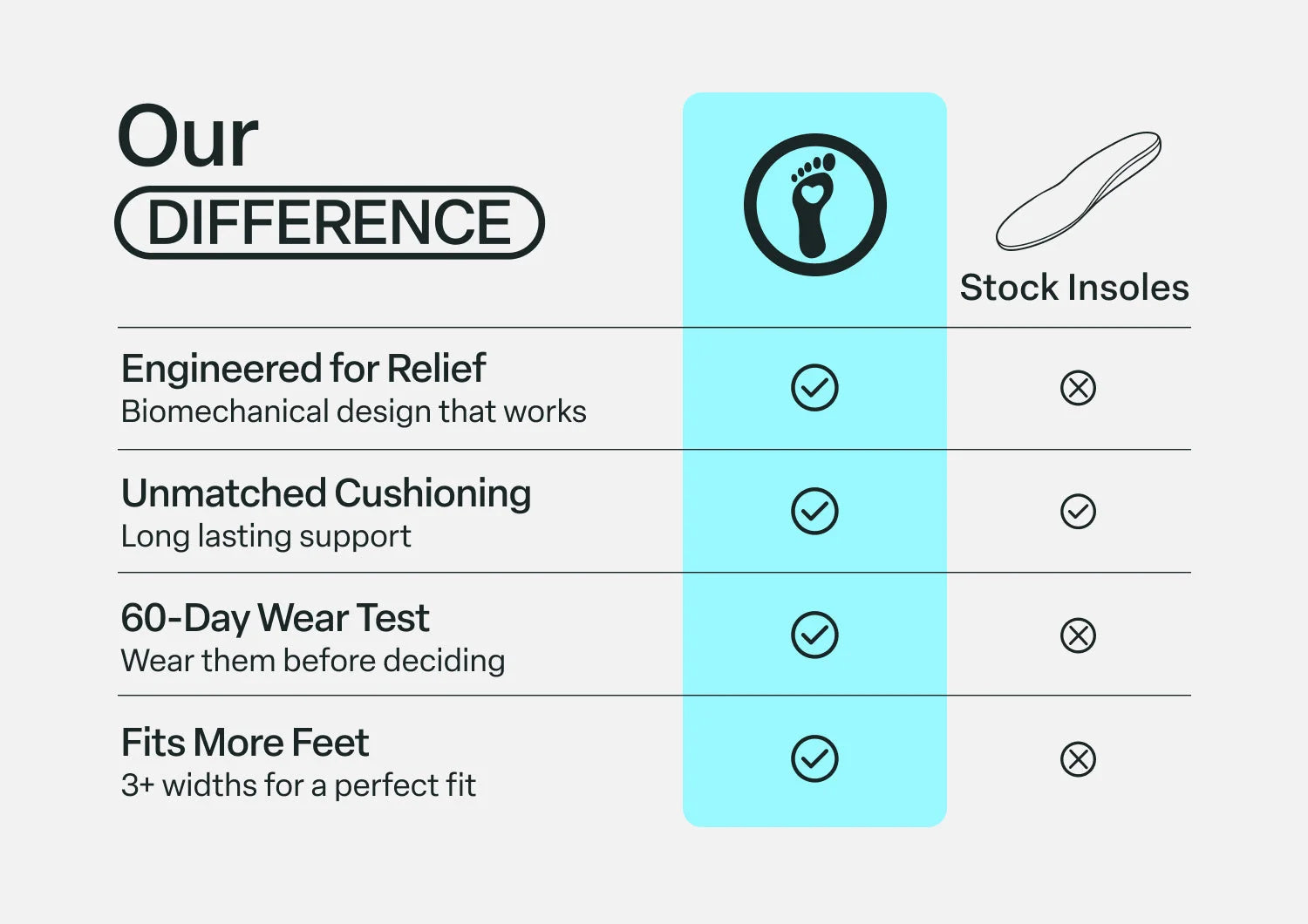 Women's 3/4 Insoles